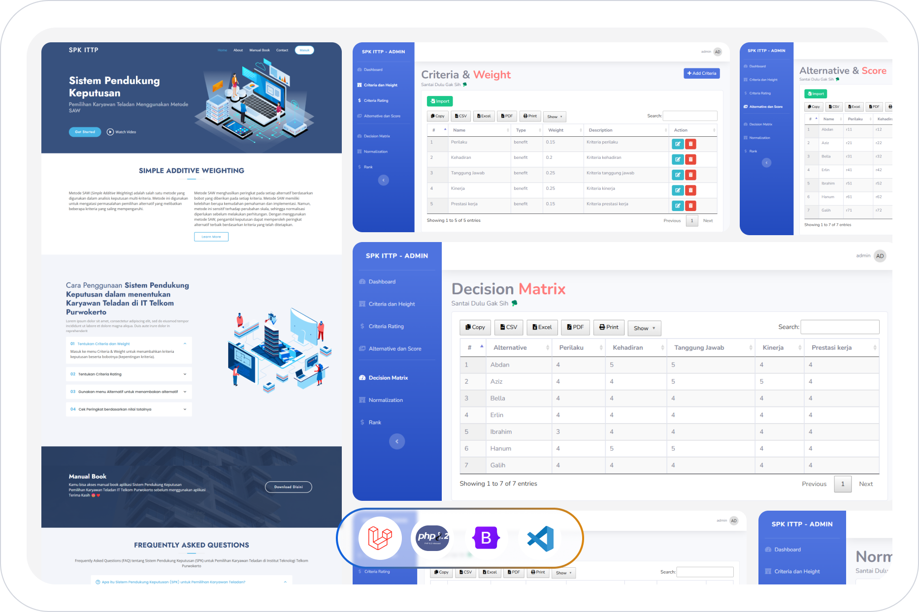 SPK Laravel: Pemilihan Karyawan Teladan Menggunakan Metode SAW