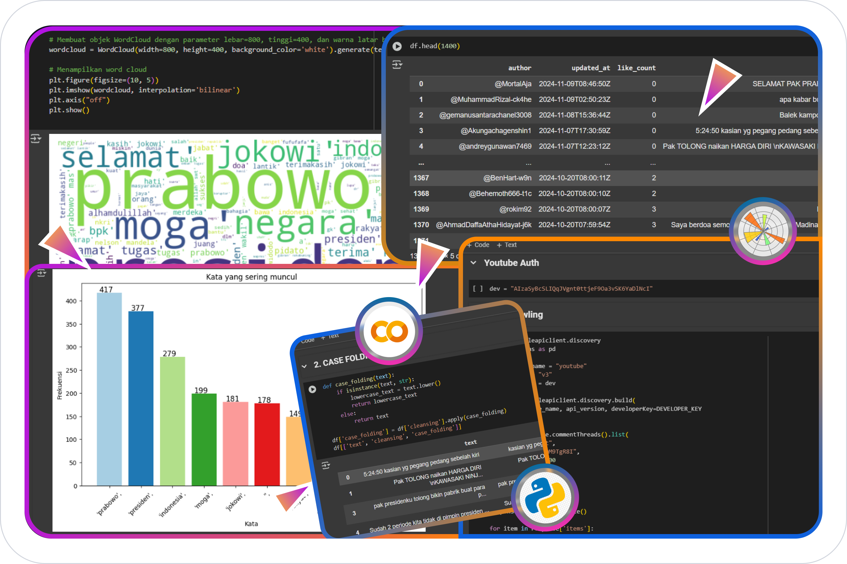 Sentiment Analysis:  Pelantikan Presiden 2024 With Naive Bayes